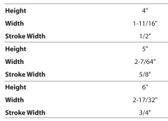 series_b_measurements