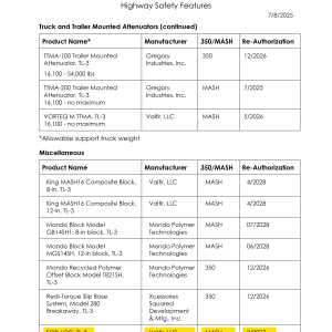 CA MASH TL-3 APPROVED POST. Approved product chart