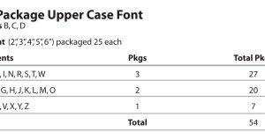 series_b_c_d_54_package_uppercase_font