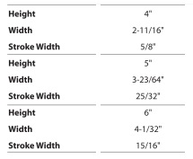 series_d_measurements