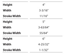 series_e_measurements