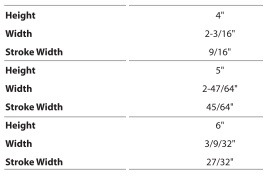series_c_measurements